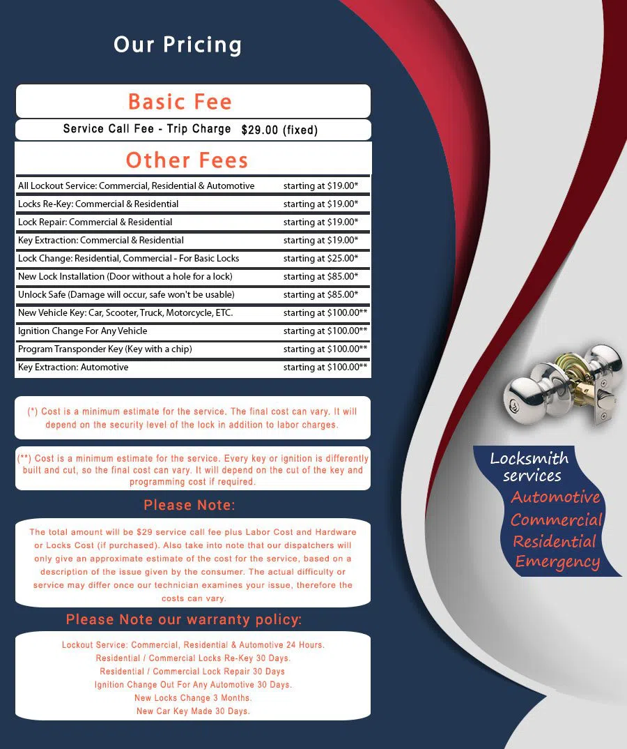 Piney Knolls VA Locksmith Store, Piney Knolls, VA 804-412-8547